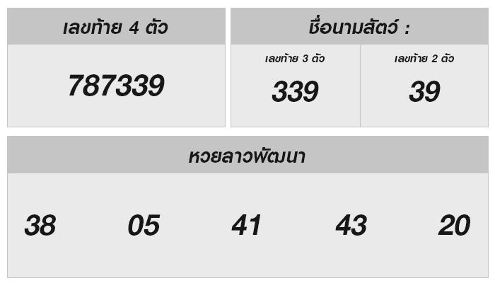 ผลหวยลาวล่าสุด: วิเคราะห์เลขเด็ดประจำงวด 9 กันยายน 2567