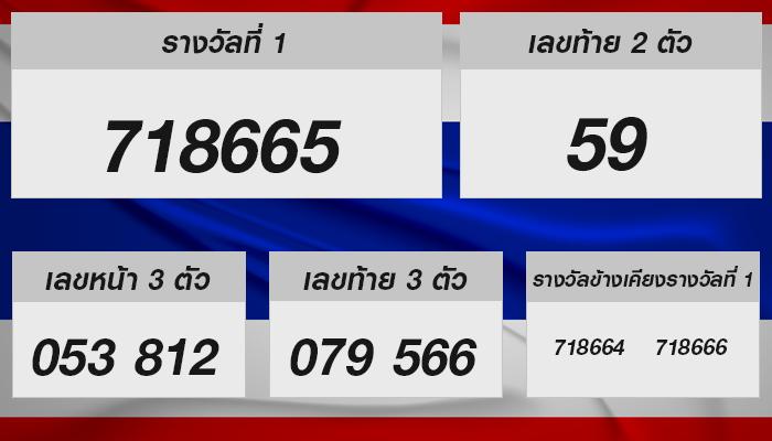 หวยรัฐบาลไทย งวด 1 ตุลาคม 2567: แนวโน้มใหม่และเคล็ดลับทำกำไร