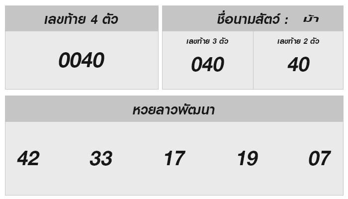 หวยลาววันนี้ 7 ตุลาคม 2567