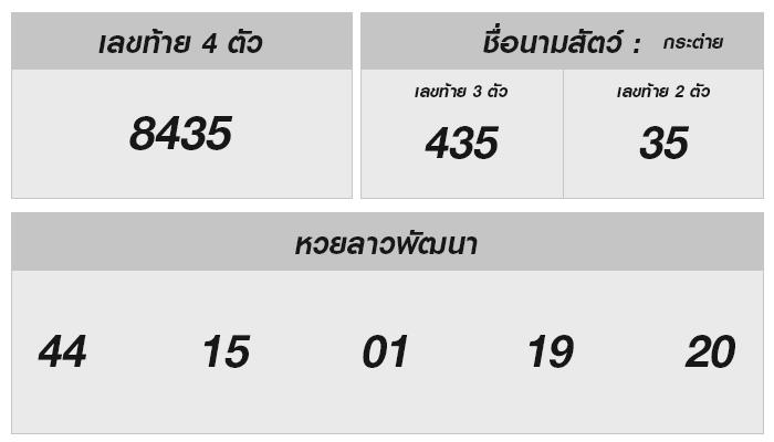 ลุ้นโชคกับหวยลาว: ทราบผลแล้ววันนี้