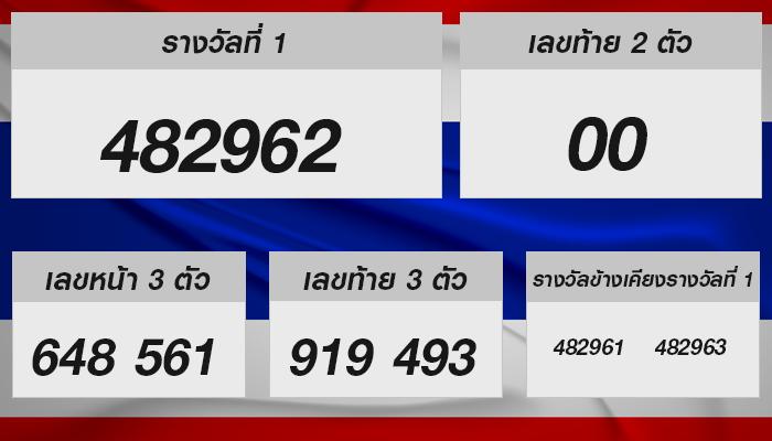 หวยรัฐบาลไทย งวด 16 ตุลาคม 2567: เลขเด็ดและเทคนิค