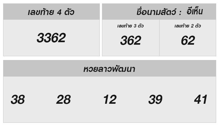 หวยลาวประจำวัน—เปิดเลขเด็ดงวดนี้ที่คุณต้องรู้