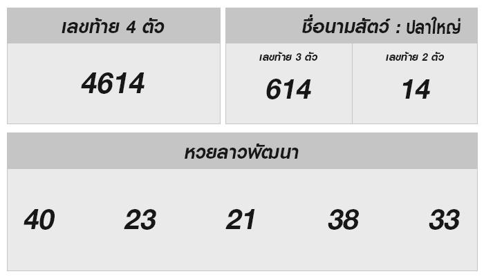 หวยลาววันนี้: เปิดผลวันที่ 30 ตุลาคม 2567 พร้อมเทคนิคอ่านเลขเด็ด