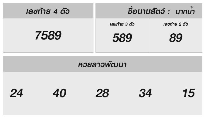 หวยลาววันนี้ ทำให้คุณกลายเป็นเศรษฐีได้!