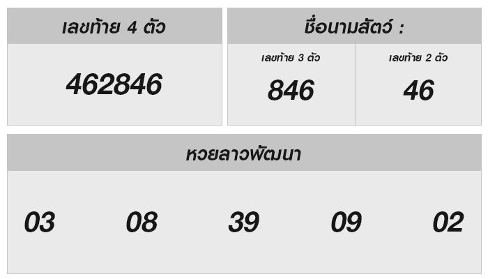 หวยลาววันนี้: ความน่าสนใจที่คุณไม่อยากพลาด