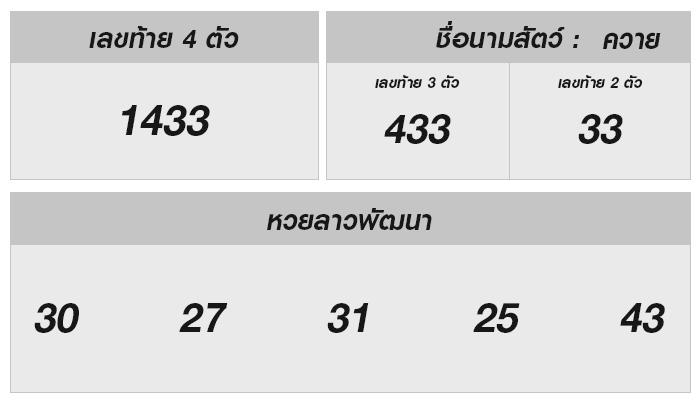 วิเคราะห์โชคลาภ หวยลาวประจำวันที่ 13 พฤศจิกายน 2567: ช่วงเวลาดีๆ มาถึงแล้ว!