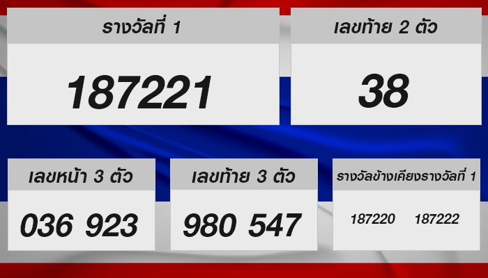 หวยรัฐบาลไทย งวดประจำวันที่ 16 พฤศจิกายน 2567 ทั้งหมดในที่เดียว – ลุ้นที่นี่!