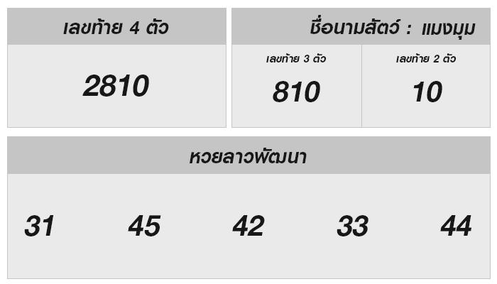 ผลหวยลาววันที่ 18 พฤศจิกายน 2567 ออกอะไร