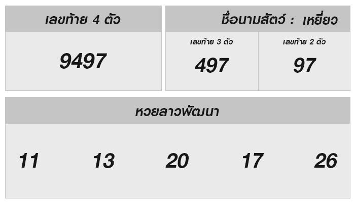 สำรวจหวยลาววันนี้ : 22 พฤศจิกายน 2567