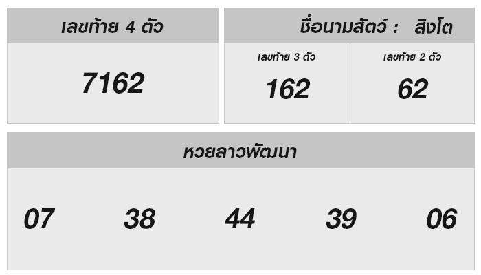 หวยลาววันนี้: วิเคราะห์เลขเด็ด ประจำวันที่ 25 พฤศจิกายน 2567