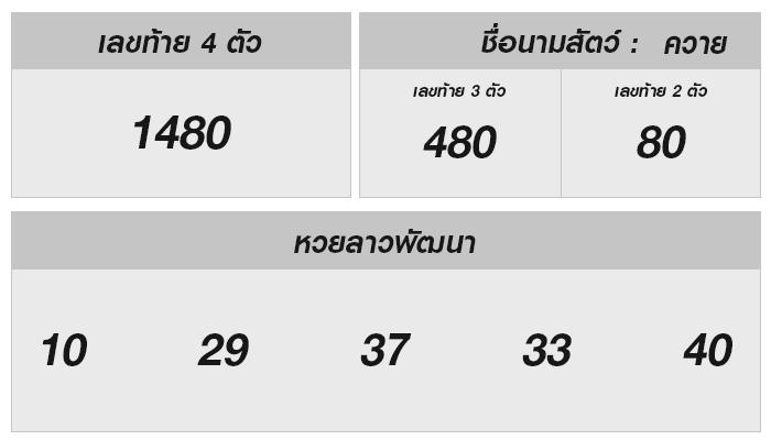 หวยลาววันนี้: โชคดี มีเลขเด็ด!