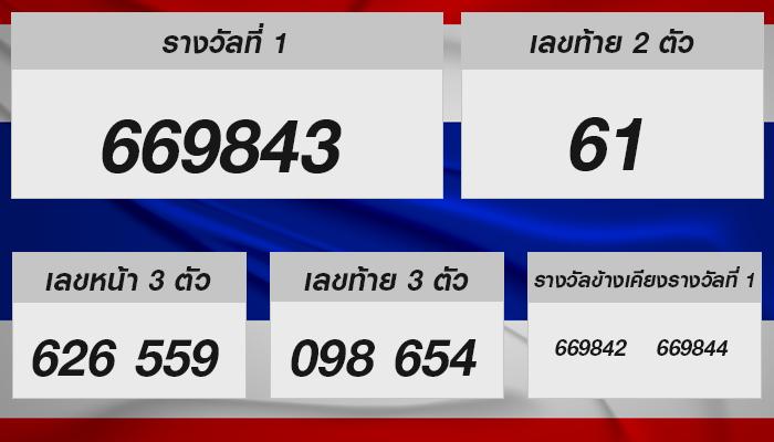 รู้ก่อน รวยก่อน! กับผลการออกรางวัลหวยรัฐบาลงวด 1 ธ.ค. 67