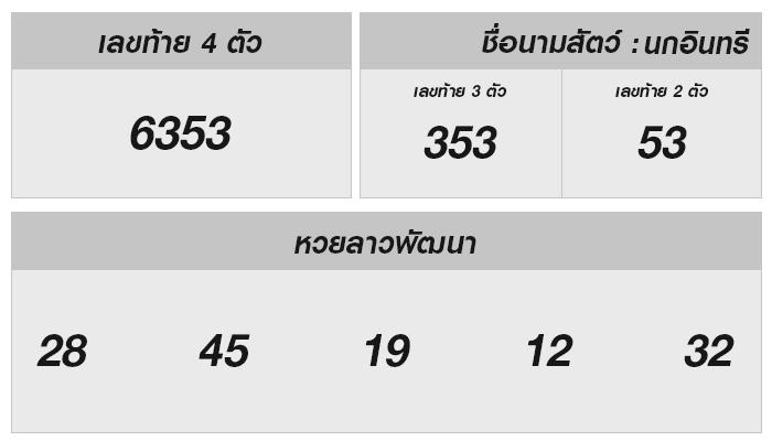 ผลหวยลาววันนี้ พร้อมการวิเคราะห์เลขนำโชค 4 ธันวาคม 2567