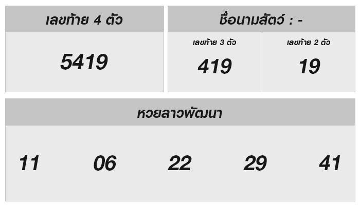 ตรวจหวยลาว งวดวันที่ 29 พฤษภาคม 2567