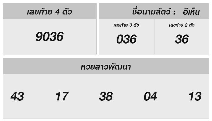 ลุ้นหวยลาววันนี้ รวมผลเด็ดเพื่อคุณ!