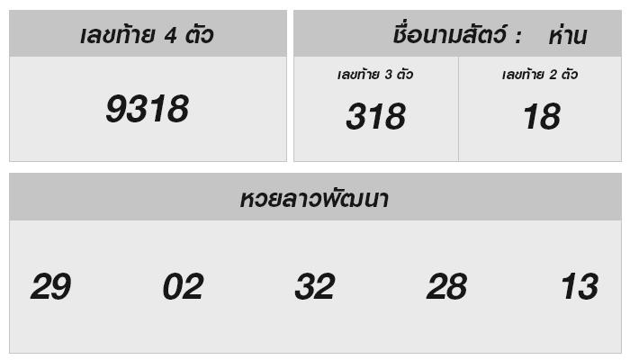 หวยลาววันนี้ 11 ธันวาคม 2567: ผลลุ้นและความน่าสนใจของตัวเลข