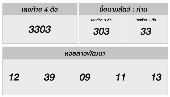 สำรวจเลขเด็ดหวยลาวงวดสุดท้ายและเกร็ดความรู้ที่น่าสนใจ