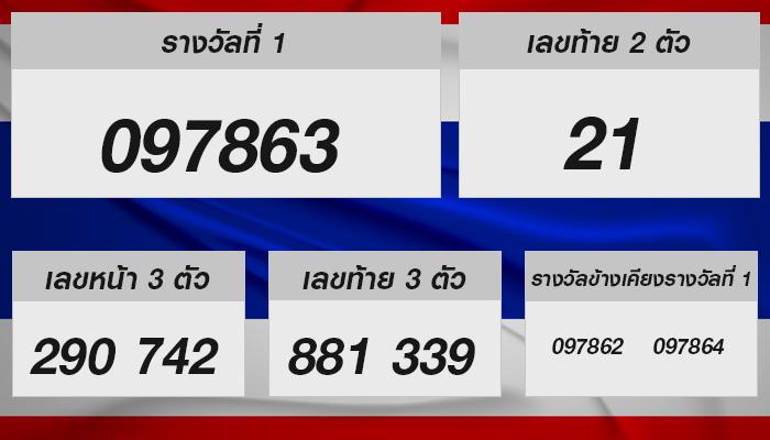 ลุ้นรวยกับหวยรัฐบาลไทย งวด 16 ธันวาคม 2567