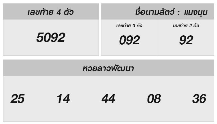 ผลหวยลาวล่าสุด 20 ธันวาคม 2567: ดูดวงเลขเด็ด และวิธีใช้ผลให้เกิดประโยชน์