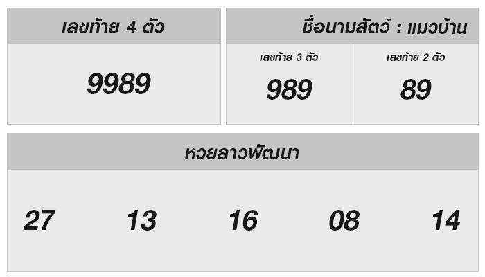 หวยลาววันนี้: ทำความรู้จักเลขเด็ดแห่งเดือน!