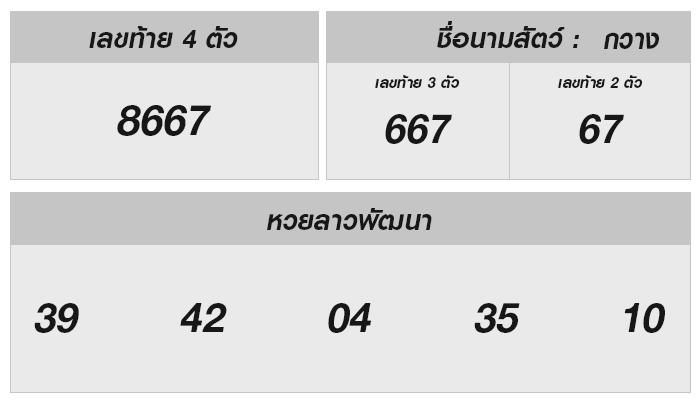 หวยลาว 27/12/67: วิเคราะห์เลขโชคดีและข้อมูลสนุกๆ