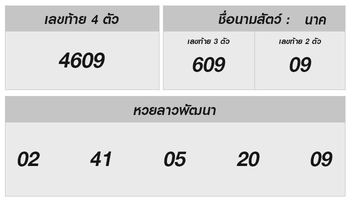 ผลหวยลาว 6 มกราคม 2568: ดวงโชคลาภวันนี้