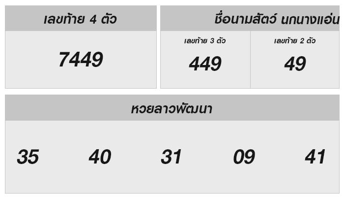 หวยลาววันนี้ 8 มกราคม 2568