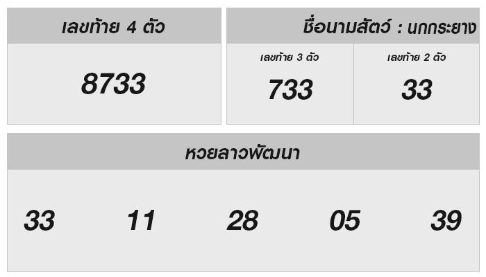 หวยลาววันนี้ 13 มกราคม 2568 ผลหวยลาววันนี้ ออกอะไร