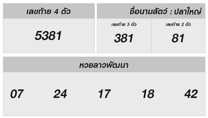 หวยลาววันนี้: มาร่วมลุ้นโอกาสกับเรา