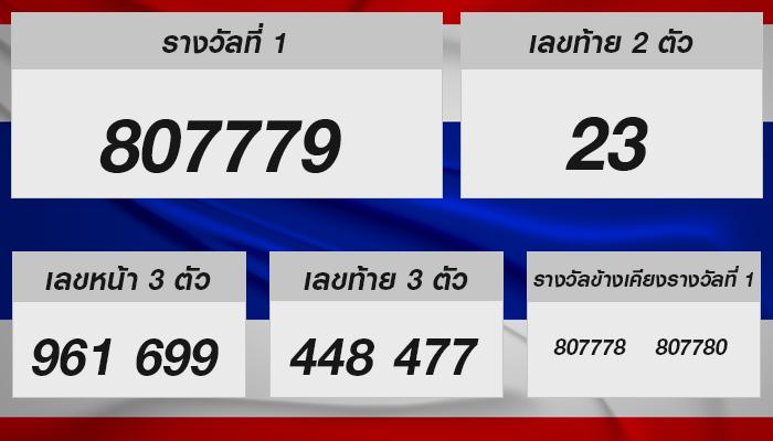 ตรวจหวยรัฐบาลไทย: งวด 17 มกราคม 2568