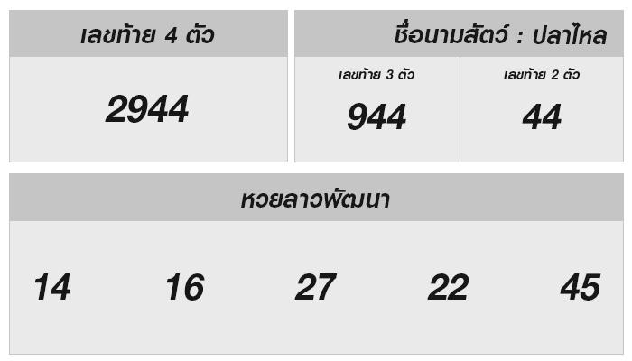 ลุ้นไปกับผลหวยลาว 17 มกราคม 2568 – จับตาแนวโน้มและข้อมูลล่าสุด!