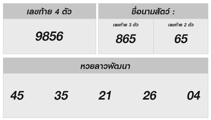 หวยลาววันนี้ 18 ก.ย. 67 อัปเดตล่าสุด เลขอะไรออกนะ?