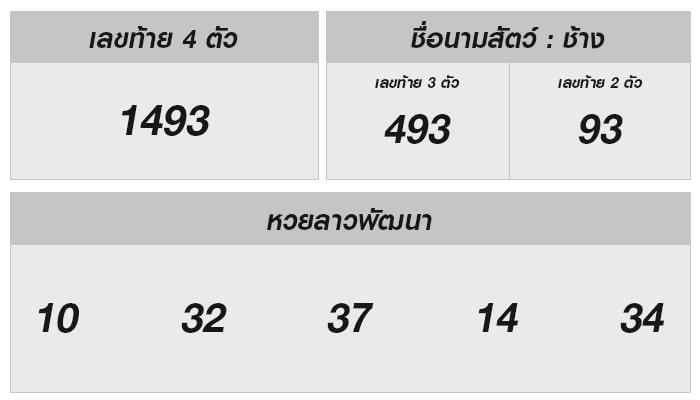 ลุ้น! ผลหวยลาว ประจำวันที่ 5 มิถุนายน 2567 – เช็คได้ง่ายๆ ที่นี่!