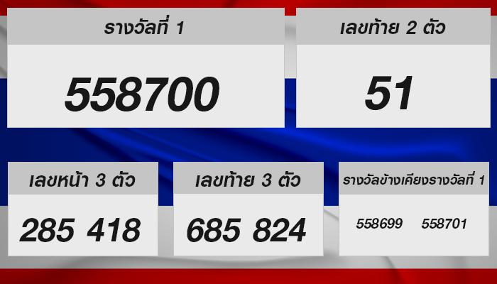 หวยรัฐบาลไทย: งวด 1 ก.พ. 2568 – สำรวจโชคดีไปกับเรา!