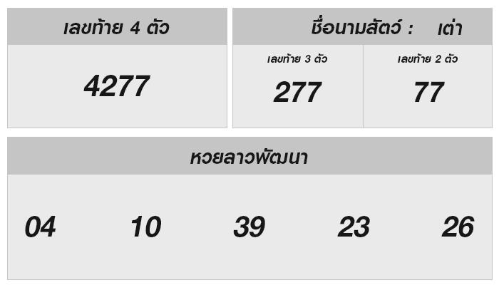 วันนี้หวยลาวออกอะไร? เจาะลึกเลขเด็ดและเทคนิคการเสี่ยงโชคสำหรับคุณ!