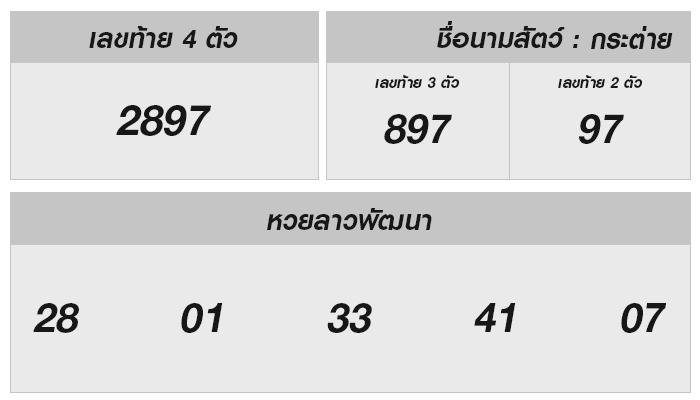 หวยลาววันนี้ ออกอะไร? 3 กุมภาพันธ์ 2568: เช็คผลและทำนายโชคลาภ