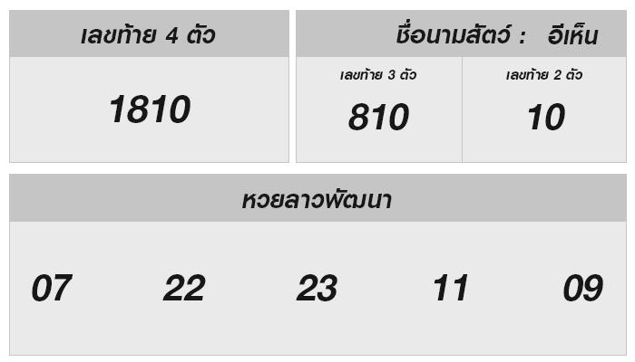 ผลหวยลาววันนี้ งวดวันที่ 5 กุมภาพันธ์ 2568 – ผลสลากพัฒนาและเลขนามสัตว์