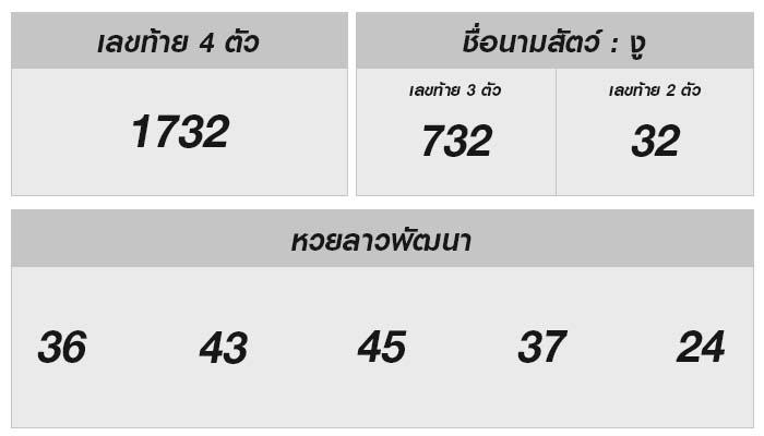 หวยลาววันนี้ 7 มิถุนายน 2567: ผลรางวัลและรายละเอียด