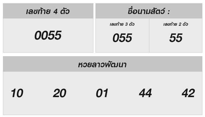 ผลหวยลาววันนี้ออกอะไร