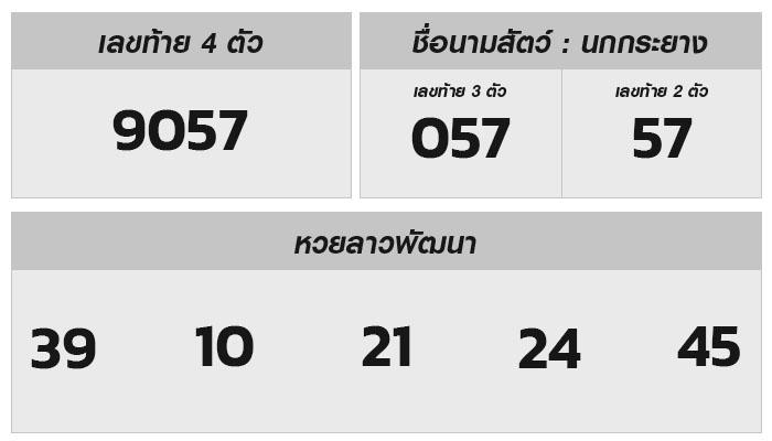 ตรวจเช็คผลหวยลาวประจำงวดวันที่ 24 พฤษภาคม 2567