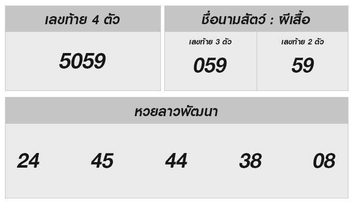 หวยลาววันนี้: ท่านมีโชคไหม?