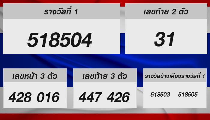 ลุ้นโชคงวด 16 มิถุนายน 2567: ตรวจผลรางวัลและเทคนิคทำเงิน