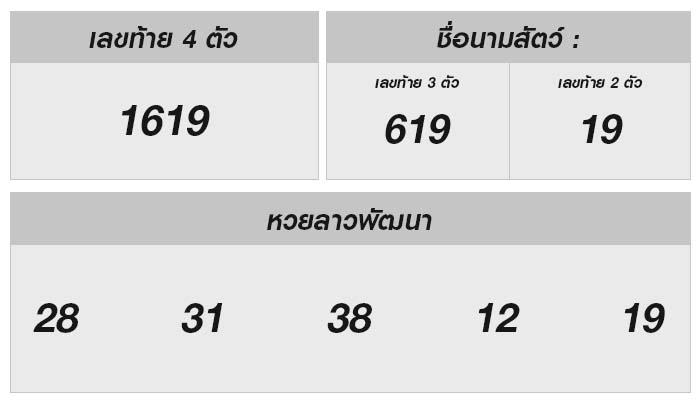 หวยลาววันนี้ผลหวยลาว 26 มิถุนายน 2567: ตรวจหวย ลุ้นรวย และเคล็ดลับเด็ด