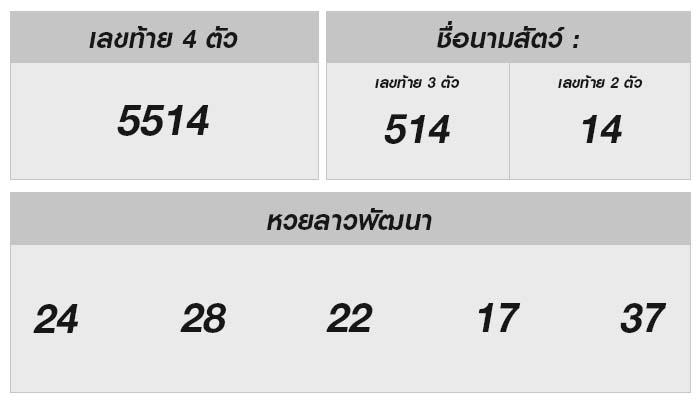 หวยลาววันนี้: ผลการออกรางวัลและเทคนิคเสริมโชค