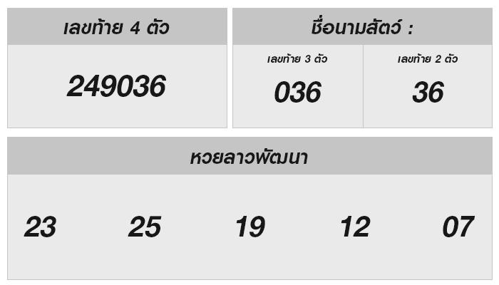 หวยลาววันนี้ 1/7/67