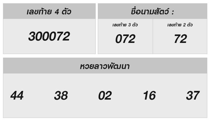 หวยลาววันนี้ 3 กรกฎาคม 2567 Odd & Even: Analyzing Patterns