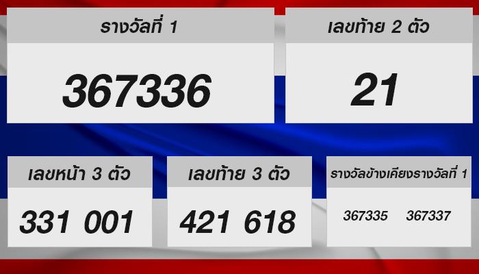 รอลุ้นเลข ใครจะเป็นผู้โชคดีล็อตเตอรี่ไทยงวดวันที่ 16 กรกฎาคม 2567?