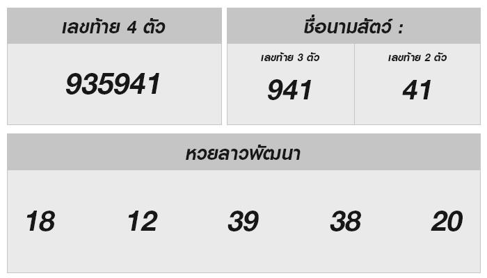 รู้ก่อนแทงหวยลาว อัปเดตผลล่าสุด 17 กรกฎาคม 2567