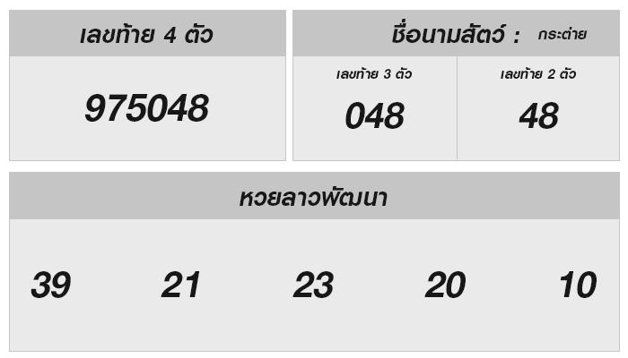 หวยลาววันนี้ 26 ก.ค. 2567: ส่องความมั่งคั่งกับเลขเด็ด!