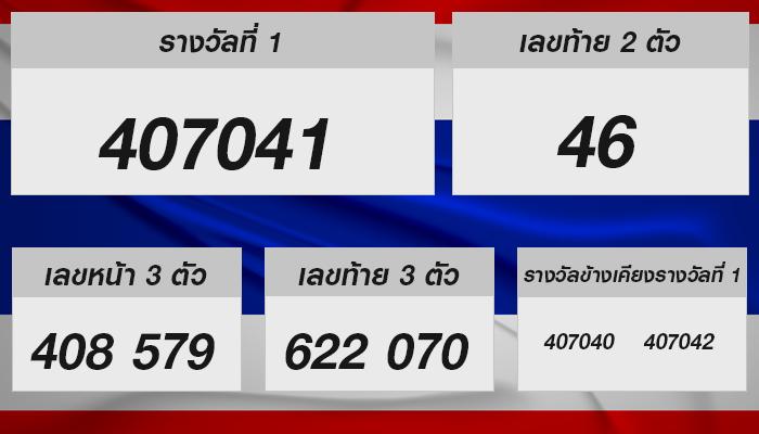 ตรวจสลากกินแบ่ง 1 ส.ค. 2567: ผลรางวัลและแนวโน้มเลขเด็ด